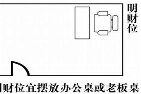 办公室风水财位|办公室财位在哪里？风水堪舆详解办公室财位图解